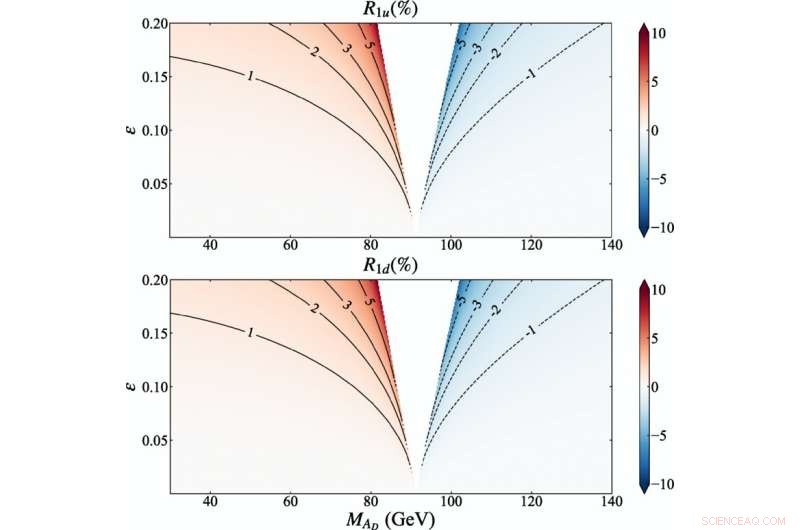 Illuminating Dark Matter: Unveiling Its Secrets, One Particle at a Time