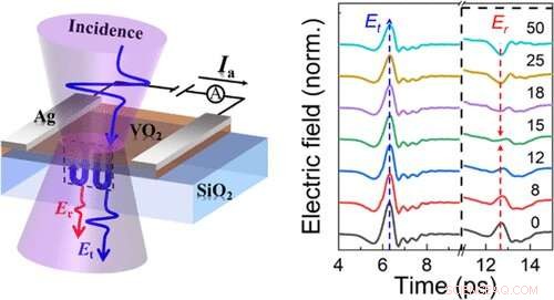 New Smart Terahertz Electro-Optic Modulator Unveiled by Leading Chinese Research Team