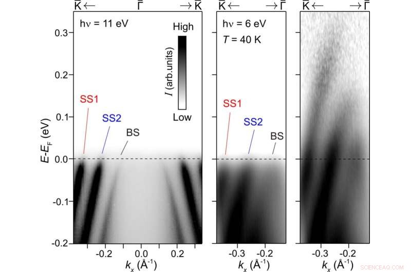 Revealing Unconventional Dynamics in Giant Rashba Semiconductors for Spintronics Applications
