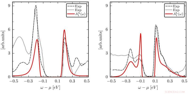 Revolutionary Quantum Simulation Reveals Correlated Properties of 1T‑TaS₂