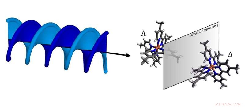 Helical X‑Ray Light Enables Clear Separation of Enantiomers