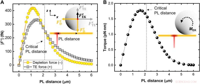 Universal Optothermal Rotors for Precise Light-Driven Micro- and Nanoparticle Rotation
