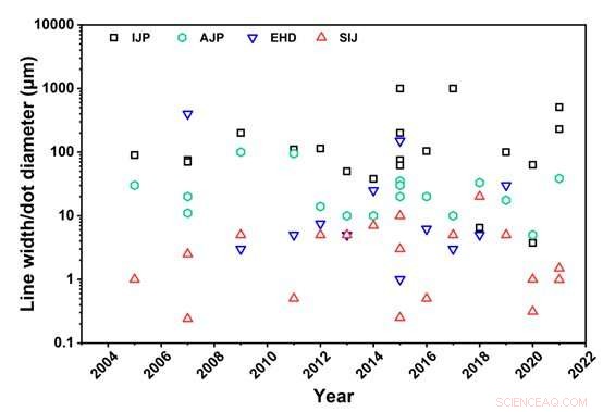 Inkjet Printing Fundamentals and Their Impact on AR/VR Micro-Displays