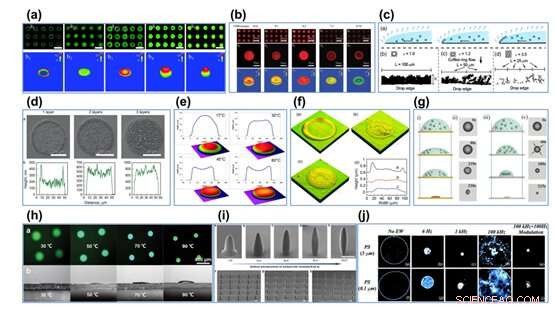 Inkjet Printing Fundamentals and Their Impact on AR/VR Micro-Displays