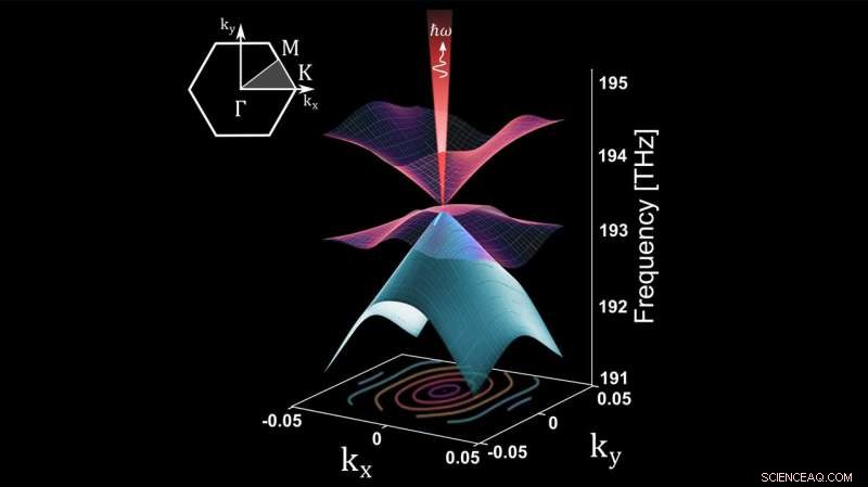 Berkeley s New Scalable Single-Mode Semiconductor Laser Achieves High-Power Output