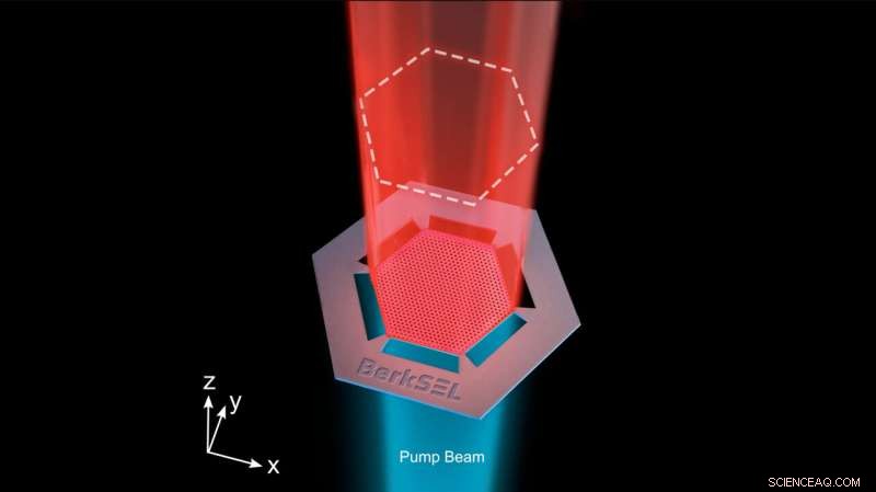 Berkeley s New Scalable Single-Mode Semiconductor Laser Achieves High-Power Output