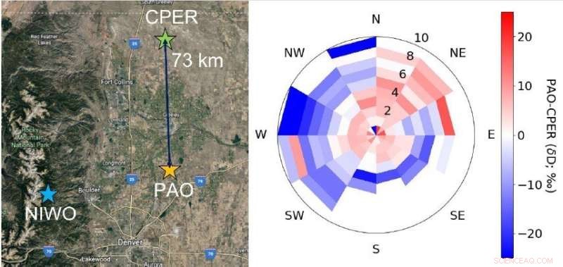Scientists Use Open‑Air Spectroscopy to Accurately Measure Atmospheric Water Vapor
