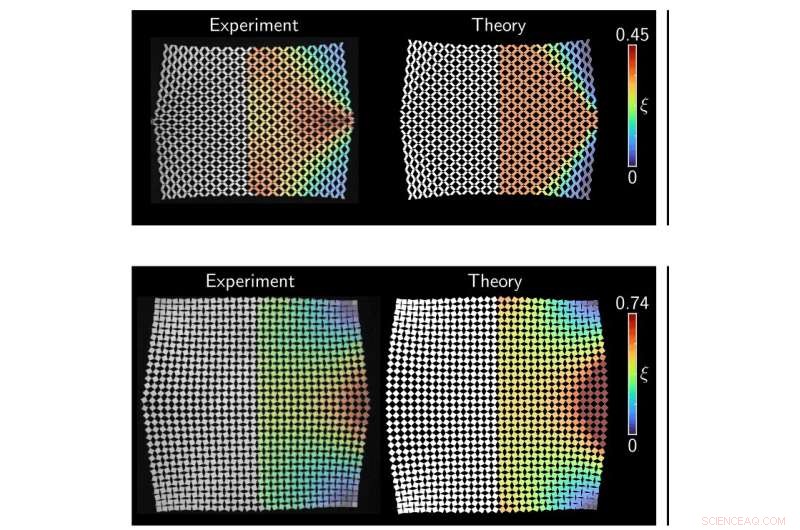 Kirigami-Inspired Models Reveal Predictive Behavior of Advanced Metamaterials