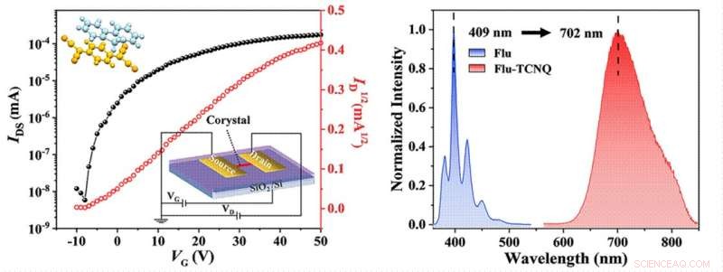 Cocrystal Engineering: Designing Multifunctional Materials with Precision and Efficiency