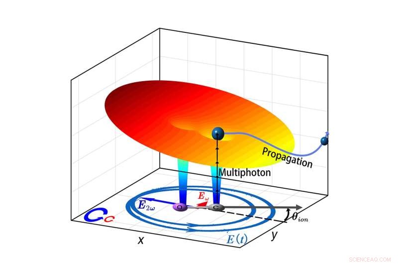 Precise Attosecond Measurement of Wigner Time Delay in Molecular Photoionization