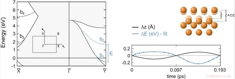 New Study Confirms Resonant Raman Scattering in Cu(110) Surface Phonons