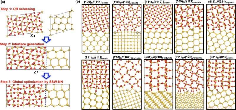 Leveraging Machine Learning to Optimize Quantum Tunneling Interfaces