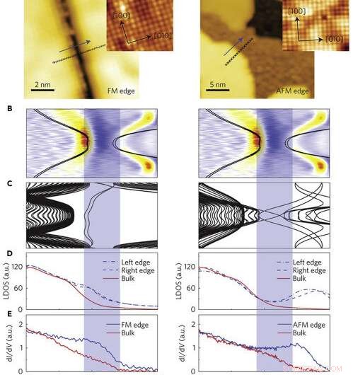 Majorana Fermions: Pioneering Zero-Resistance Pathways for Next-Gen Information Technology