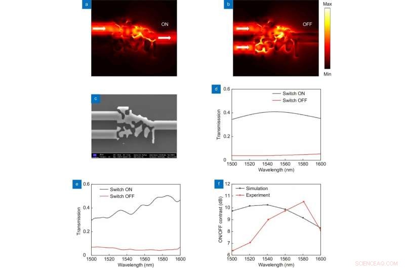 High‑Performance Photonic Circuit via Inverse Design: An Integrated All‑Optical Switch