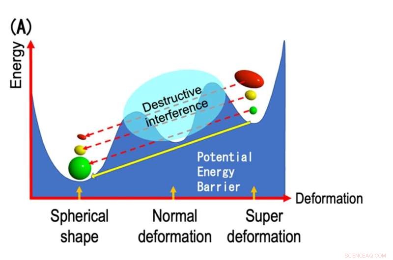 Calcium-40 Nuclear Transitions: Researchers Quantify Transition Strengths Between Configurations