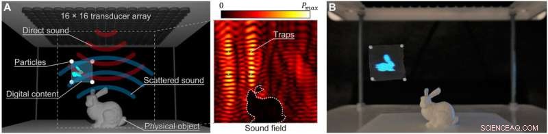 Robust Acoustic Levitation of Objects Amid Interference
