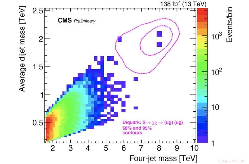 CMS Sheds Light on New Physics: Analyzing Run 2 Data for Subtle Deviations
