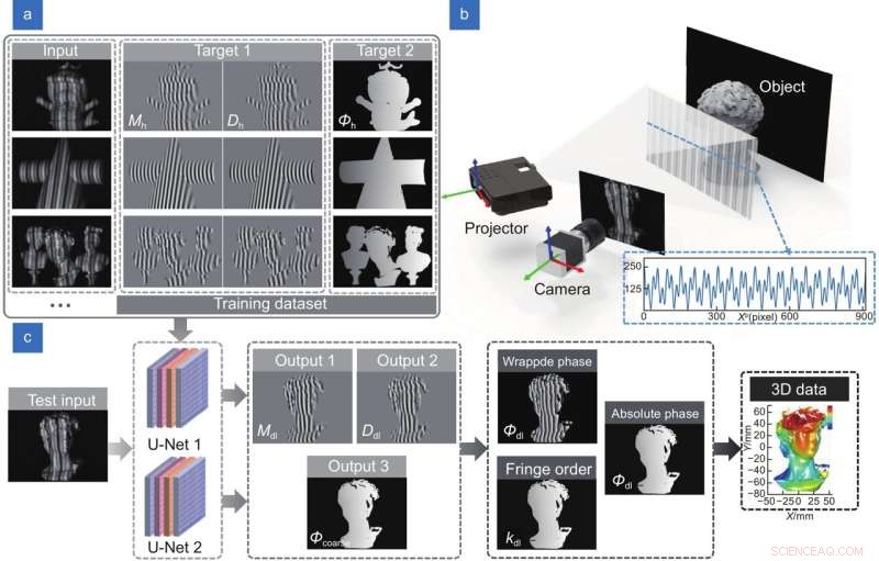 Precise Absolute Phase Reconstruction for Unambiguous Single-Shot 3D Surface Imaging