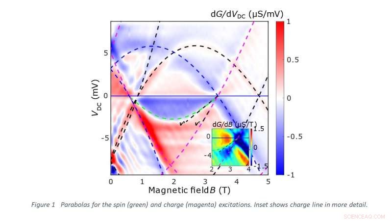 Spin and Charge Excitations in Quantum Wires: Two Distinct Velocities Revealed