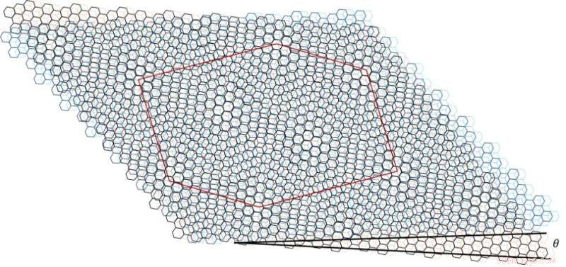 Direct Observation of a Topological Phase Transition via Sign Change in the Berry Curvature Dipole