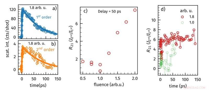 Nanometer‑Scale All‑Optical Switching: Rapid, Precision Control