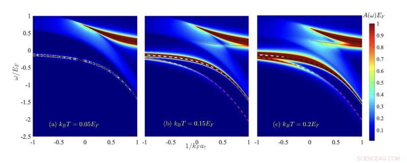 Accurate Model for Predicting Quasi‑Particle Properties of Heavy Fermi Polarons