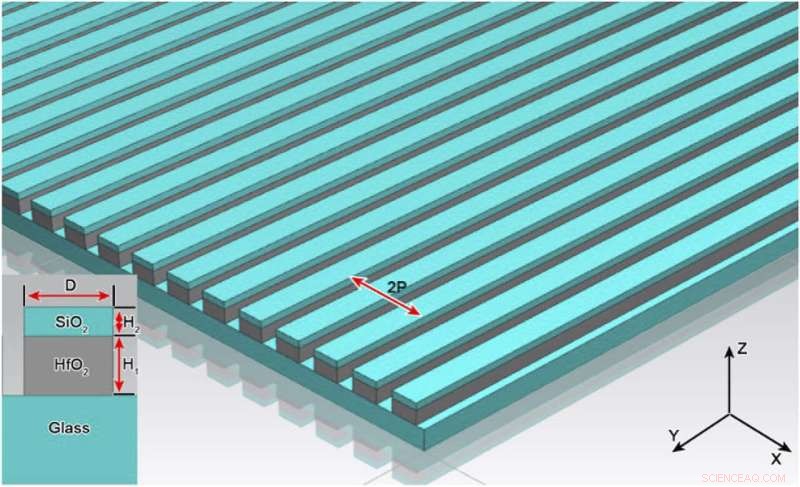 High‑Resolution All‑Dielectric Grating Color Filters for Advanced Sensing and Display Applications