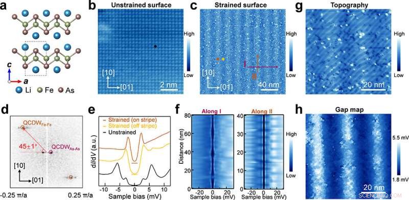 Researchers Unveil Large-Scale, Tunable Majorana Zero-Mode Lattice in Iron-Based Superconductor