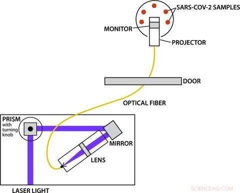 Which UV Light Wavelengths Effectively Disinfect COVID-19: A Scientific Study