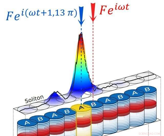 Engineering Gap Solitons in a One-Dimensional Dissipative Topological Lattice