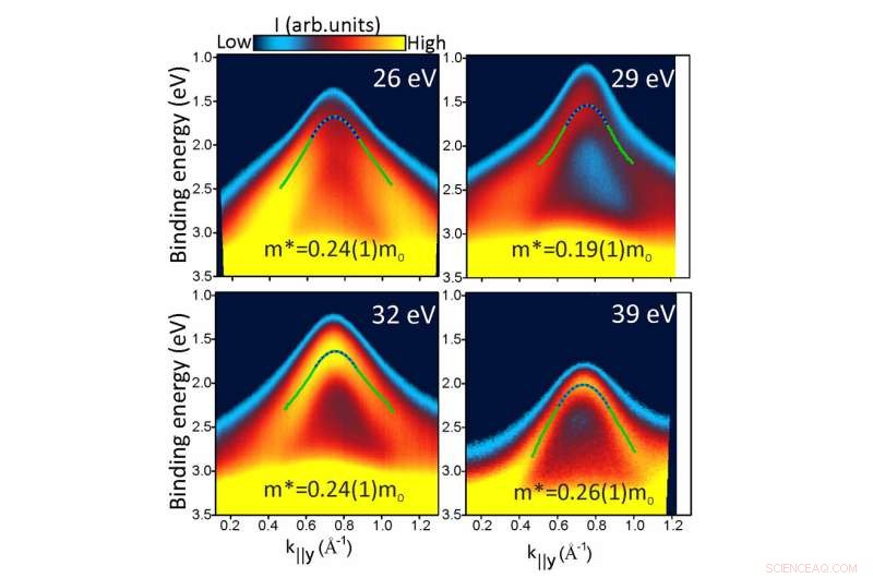 New Study Invalidates Key Perovskite Theories, Opening Pathways for Precision Solar Cell Optimization