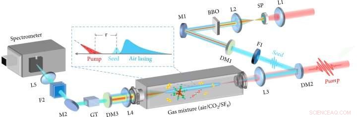 Air Lasing: A Cutting-Edge Tool for Precise Atmospheric Detection