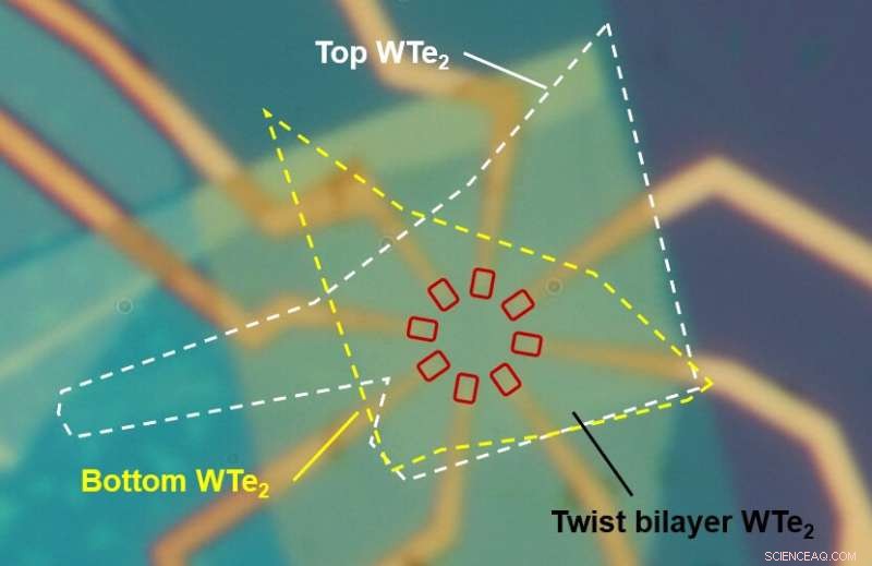 Twisted, Layered Quantum Materials Reveal New Insights into Electron Behavior