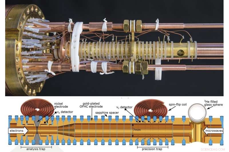 Unveiling Helium‑3 s Magnetic Behavior: A Collaborative MPIK–RIKEN Study