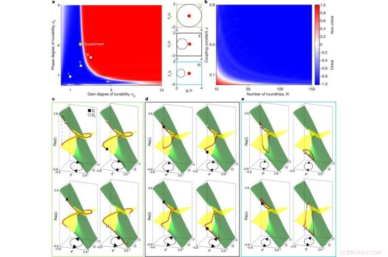 New Emulator Unveils Complex Light Dynamics in Advanced Optical Systems