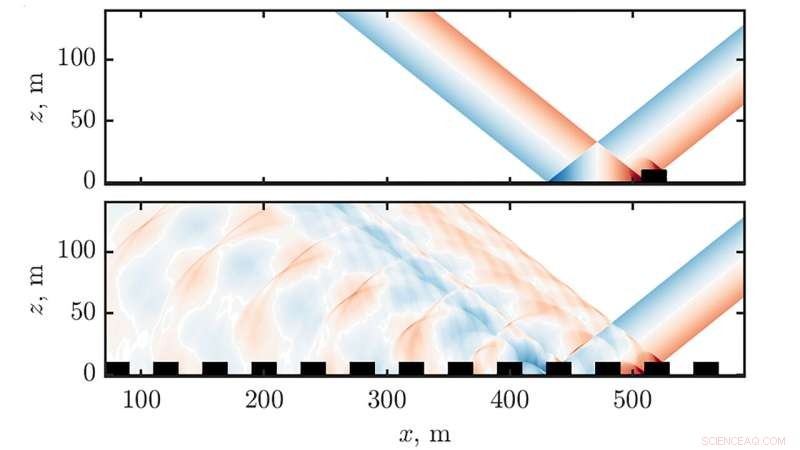 Urban Canyons Amplify and Extend Sonic Booms in City Skies