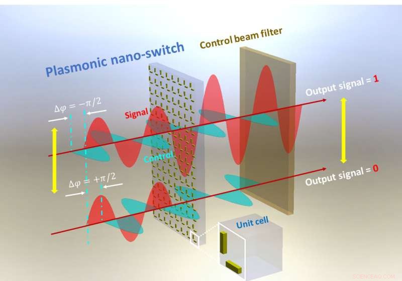 Ultra‑Low‑Power All‑Optical Switching Enhances Efficiency in Photonic Computing and Communications