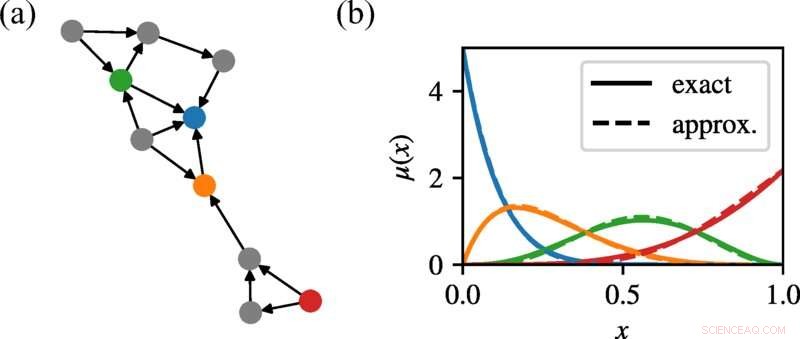 Physics-Inspired Model Enhances Ranking Accuracy