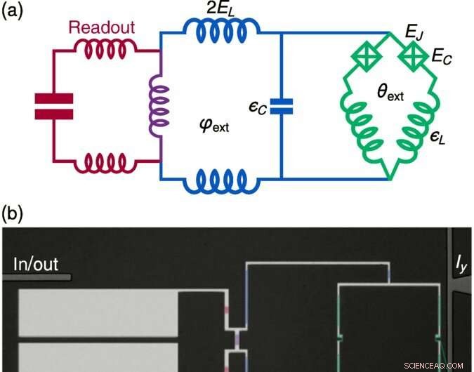 Enhancing Quantum Qubit Stability: Doubling Cooper Pairs to Shield Against Noise