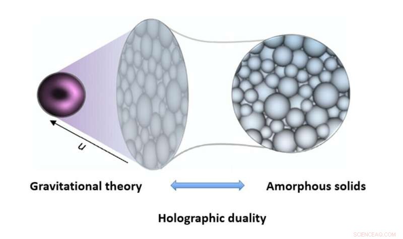 Applying Holographic Duality to Decode Granular Matter Physics