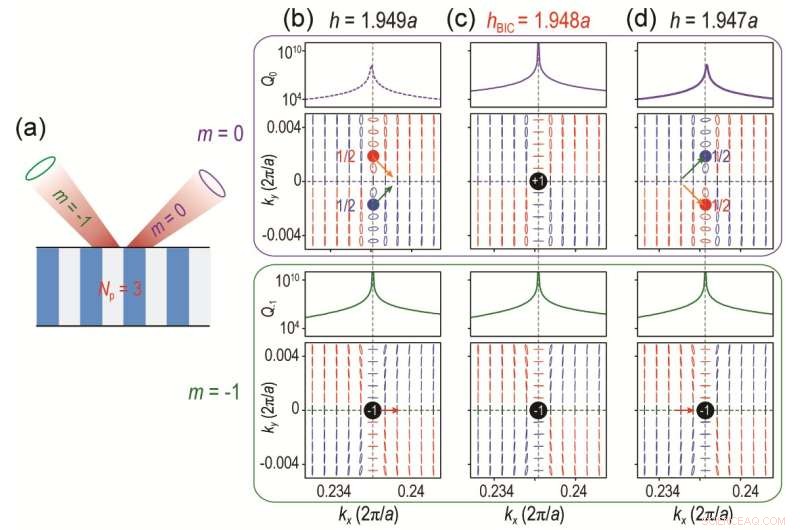 High‑Performance Solver for Bound States in the Continuum Using Bloch Wave Total Internal Reflection