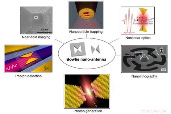 Nanoscale Bowtie Antenna: Enhancing Optical & Electrical Excitations for Superior Field Localization