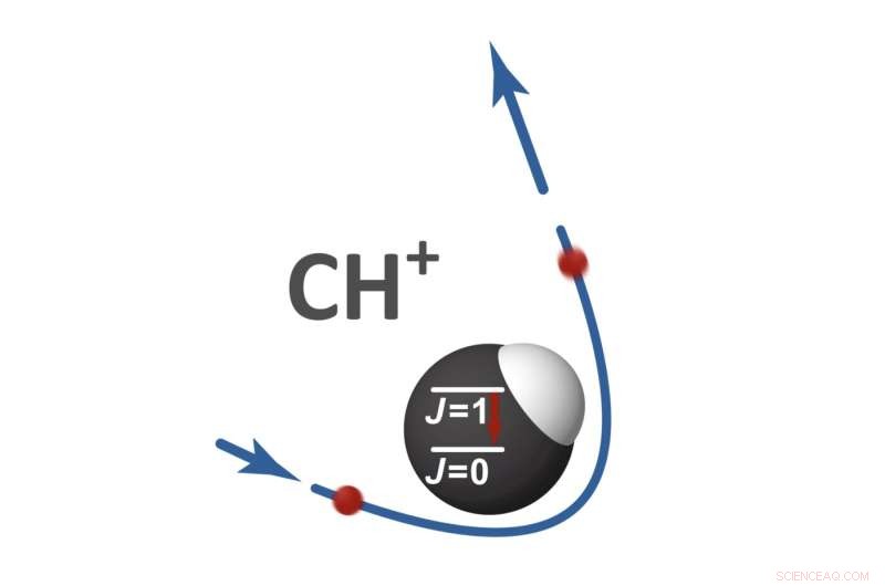 Laser-Based Measurement of Rotational Cooling in Molecular Ions During Electron Collisions