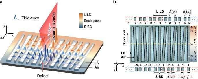 Engineering Topological Terahertz Localization on a Nonlinear Photonic Chip