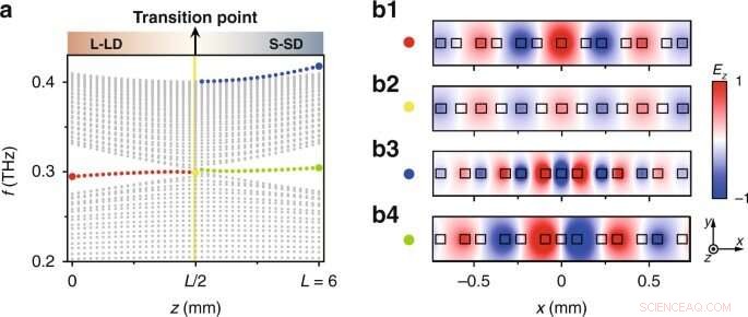 Engineering Topological Terahertz Localization on a Nonlinear Photonic Chip