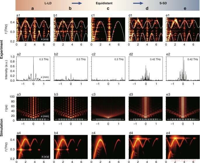 Engineering Topological Terahertz Localization on a Nonlinear Photonic Chip