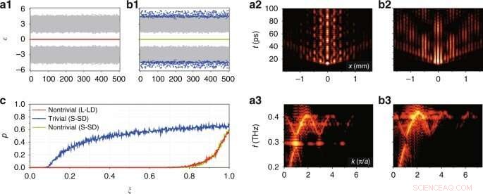 Engineering Topological Terahertz Localization on a Nonlinear Photonic Chip