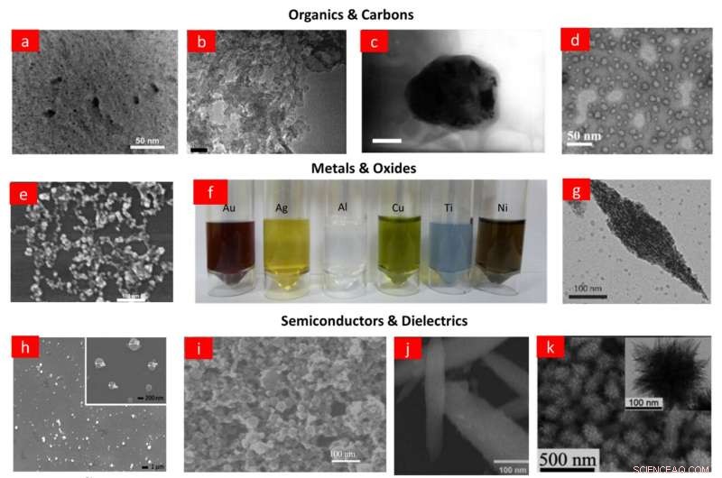 Laser‑Ablated Nanoparticles for Advanced Nonlinear Optics