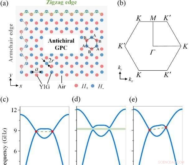Topological Beam Splitting Engineered with Antichiral Gyromagnetic Photonic Crystals