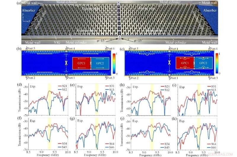 Topological Beam Splitting Engineered with Antichiral Gyromagnetic Photonic Crystals